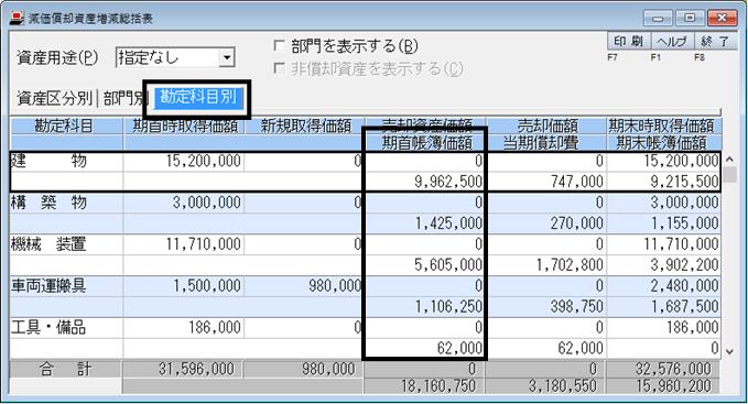 貸借 対照 表 その他 の 資産 マイナス