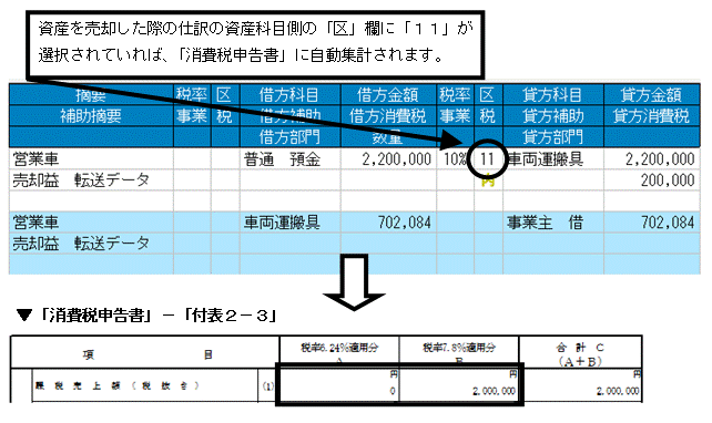 よくある質問 消費税編 – ソリマチ株式会社