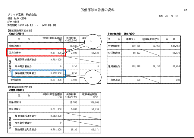 Q．令和5年度労働保険年度更新での確定保険料の計算について