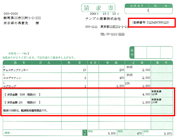 インボイス導入ガイド – ソリマチ株式会社 インボイス導入ガイド – ソリマチ株式会社