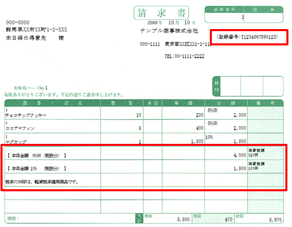 販売王22シリーズ インボイス導入ガイド – 株式会社ソリマチサポート