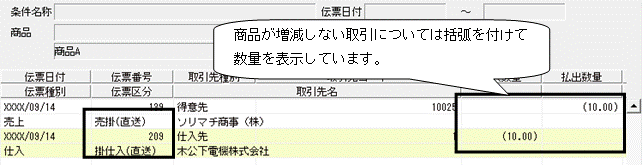 Ｑ．売上、仕入伝票を作成したにもかかわらず商品の在庫数が変動しない