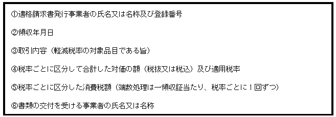 Ｑ．領収証を適格請求書として印刷する方法 – ソリマチ株式会社