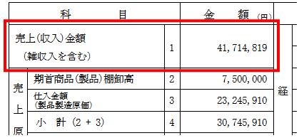 Q．青色申告決算書（一般用）でエラーが表示される（売上（収入）金額