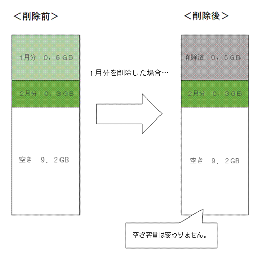 電子帳簿保存BOX ご利用ガイド – 株式会社ソリマチサポートセンター