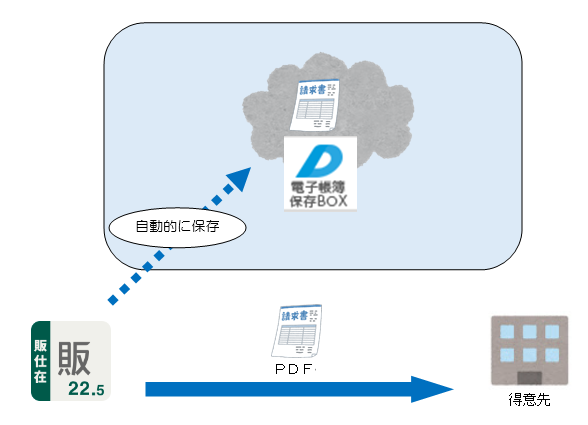 税理系　本　まとめ売り 税理系 本 まとめ売り - メルカリ