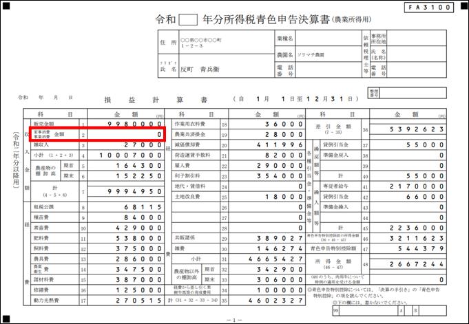 Q．青色申告決算書の損益計算書に家事消費・事業消費金額を反映させる