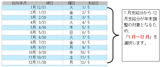 Ｑ．「年末調整の対象となる給与」の選択方法について – 株式会社 ...