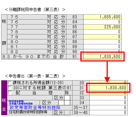 Q．土地建物等の譲渡所得がある場合の申告書作成方法