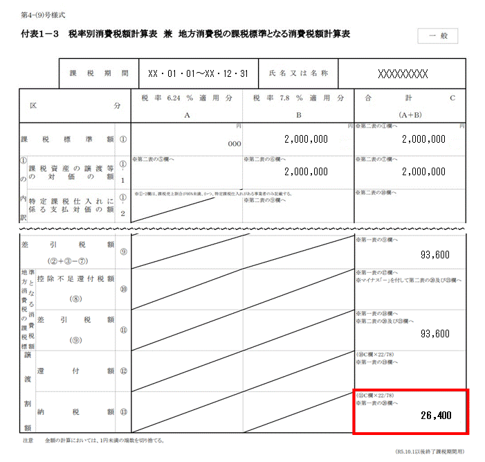Q．会計王製品で計算された消費税申告書の金額が相違している