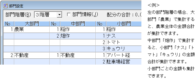 Q．所得の種類や作物ごとに部門分けする方法 – ソリマチ株式会社