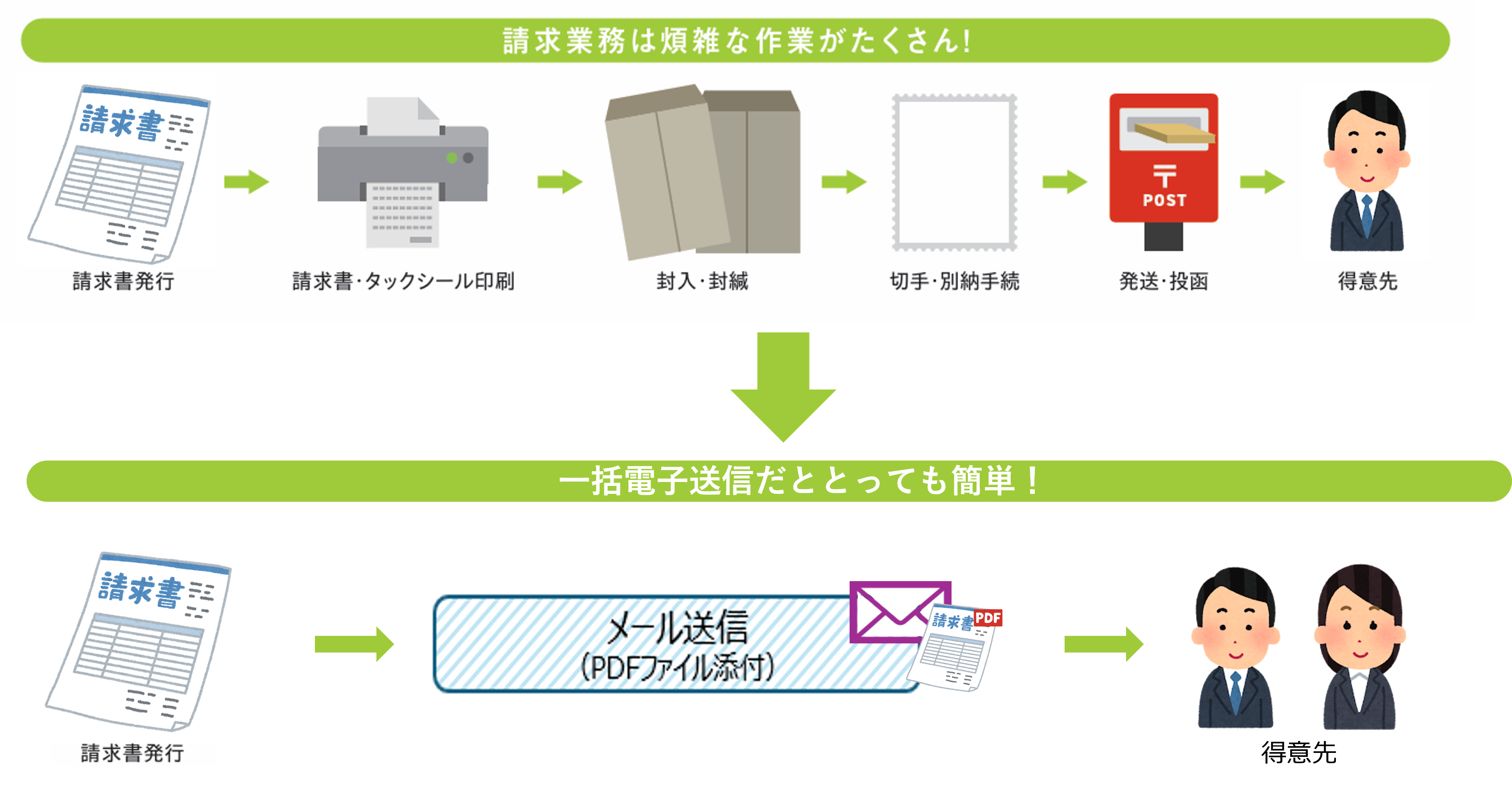 請求業務手順.png