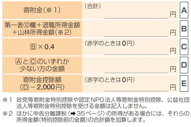 Q．寄附金控除で「内訳の入力がありますが、2000円以下のため