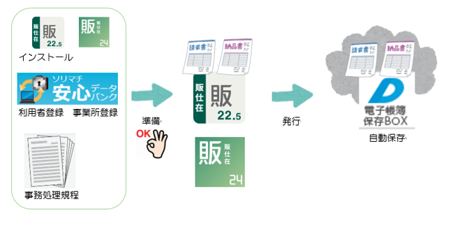 Q．電子帳簿保存対応版 導入ガイド – ソリマチ株式会社