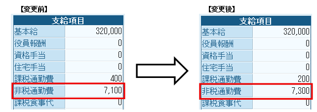 Q．令和7年11月施行の【通勤手当の非課税限度額】を適用した給与計算