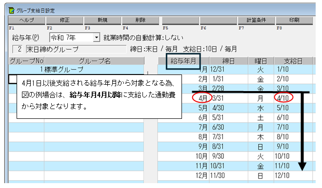 Q．令和7年11月施行の【通勤手当の非課税限度額】による差額を、年末