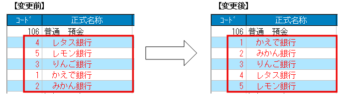 Q．補助科目の並び順を変更する方法 – ソリマチ株式会社