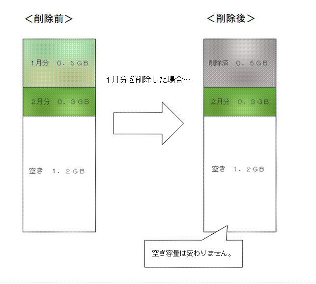 電子帳簿保存BOX ご利用ガイド – 株式会社ソリマチサポートセンター