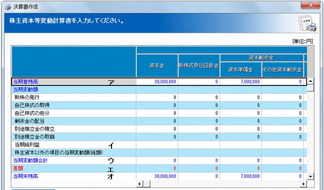 ｑ 株主資本等変動計算書に集計される金額について 株式会社ソリマチサポートセンター