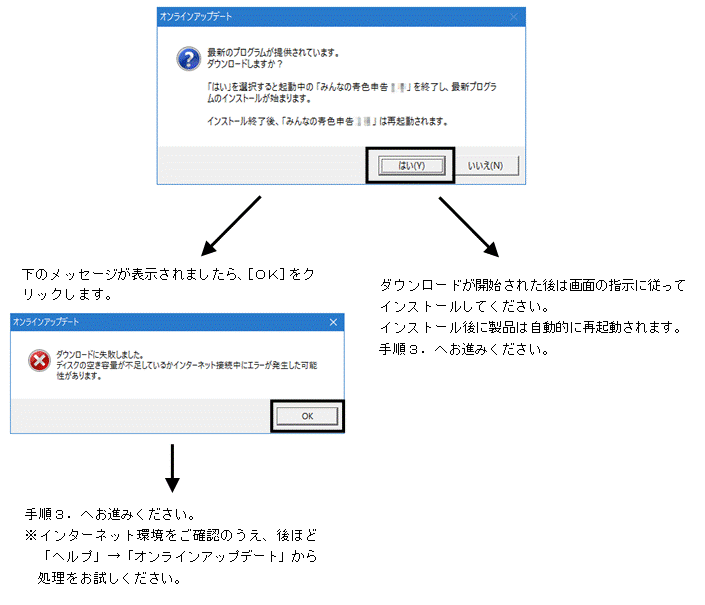 Ｑ．みんなの青色申告７シリーズ以降の旧製品で作成したデータを一括で最新シリーズへ移行する方法 – ソリマチ株式会社