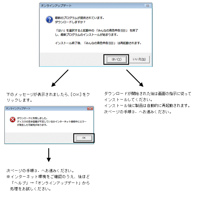 Ｑ．みんなの青色申告７シリーズ以降の旧製品のバックアップファイルより最新シリーズへ移行する方法 – ソリマチ株式会社